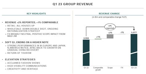 kering earnings report.